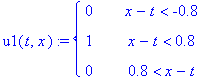 u1(t,x) := PIECEWISE([0, x-t < -.8],[1, x-t < .8],[0, .8 < x-t])