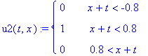 u2(t,x) := PIECEWISE([0, x+t < -.8],[1, x+t < .8],[0, .8 < x+t])