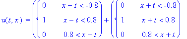 u(t,x) := PIECEWISE([0, x-t < -.8],[1, x-t < .8],[0, .8 < x-t])+PIECEWISE([0, x+t < -.8],[1, x+t < .8],[0, .8 < x+t])