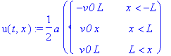 u(t,x) := 1/2*a*PIECEWISE([-v0*L, x < -L],[v0*x, x < L],[v0*L, L < x])
