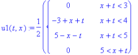 u1(t,x) := 1/2*PIECEWISE([0, x+t < 3],[-3+x+t, x+t < 4],[5-x-t, x+t < 5],[0, 5 < x+t])