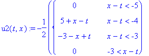 u2(t,x) := -1/2*PIECEWISE([0, x-t < -5],[5+x-t, x-t < -4],[-3-x+t, x-t < -3],[0, -3 < x-t])